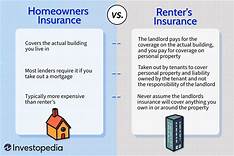 Does Renters Insurance Cover Pet Damage to Carpet?