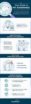 How Does Pet Screening Work?