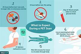 Do PET Scans Use Radiation?